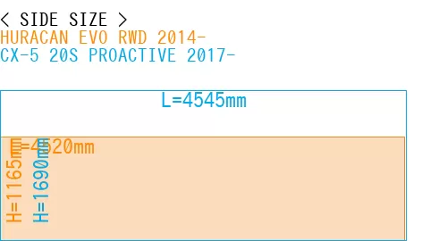 #HURACAN EVO RWD 2014- + CX-5 20S PROACTIVE 2017-